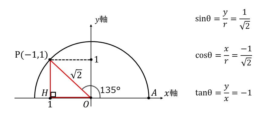 三角比の拡張の練習問題 | 150度のsin,cos,tanの値